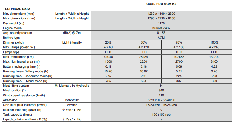 Diesel Generation Australia